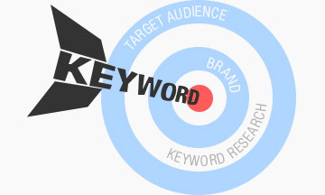 keyword strategy