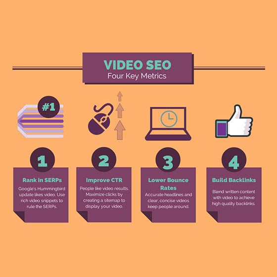 video seo