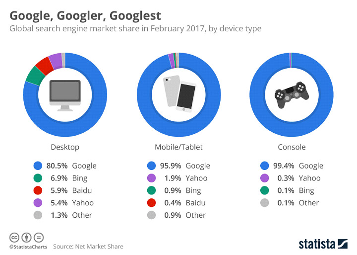 google statistics