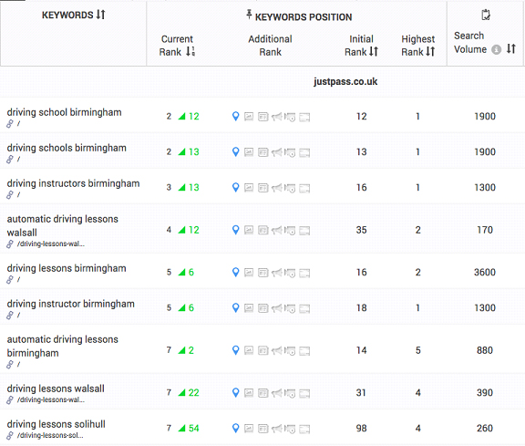 justpass ranking