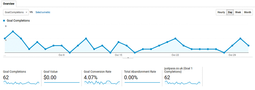 justpass recent conversion