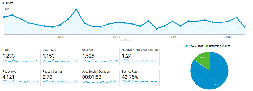 justpass recent traffic