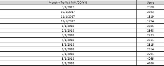 monday traffic actionday