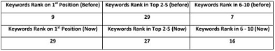 perkin keyword