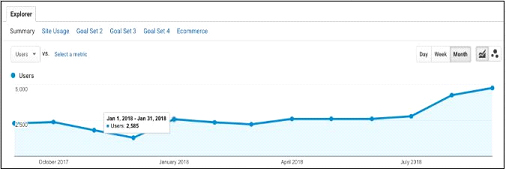 traffic growth actionday