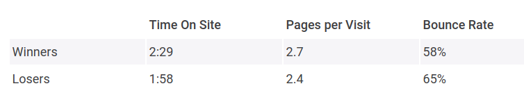 Searchmetric’s study of the March core update