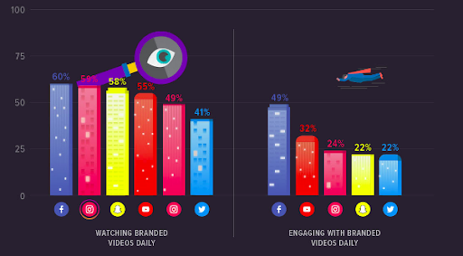 Digital Marketing Statistics DWS