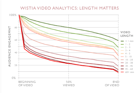 Digital Marketing Statistics DWS