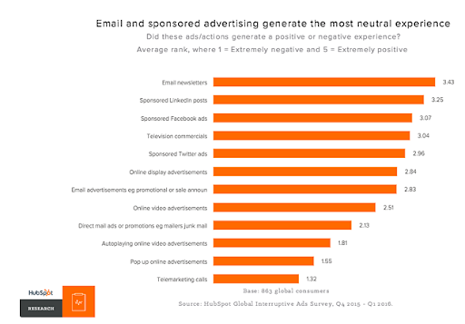 Digital Marketing Statistics DWS