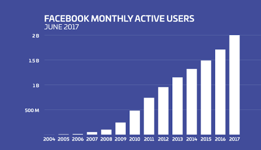 Digital Marketing Statistics DWS