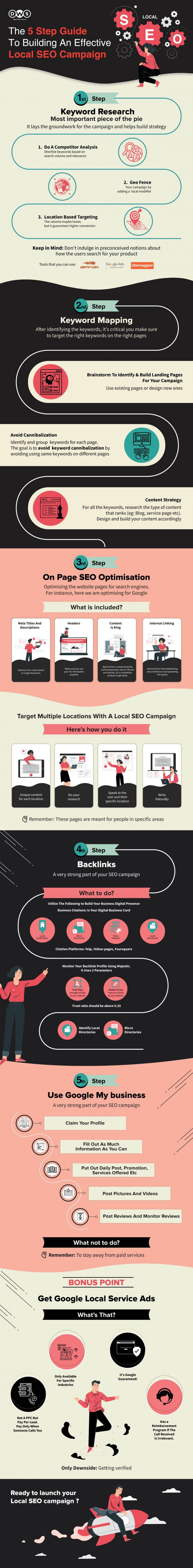 5 steps Infographic vol 5 2