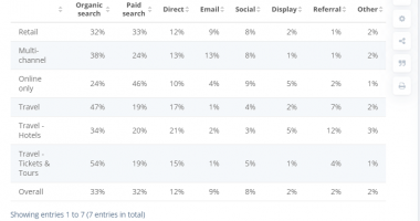 Woo Commerce Seo