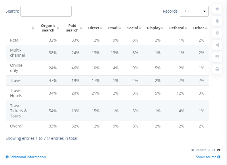 woocommerce seo