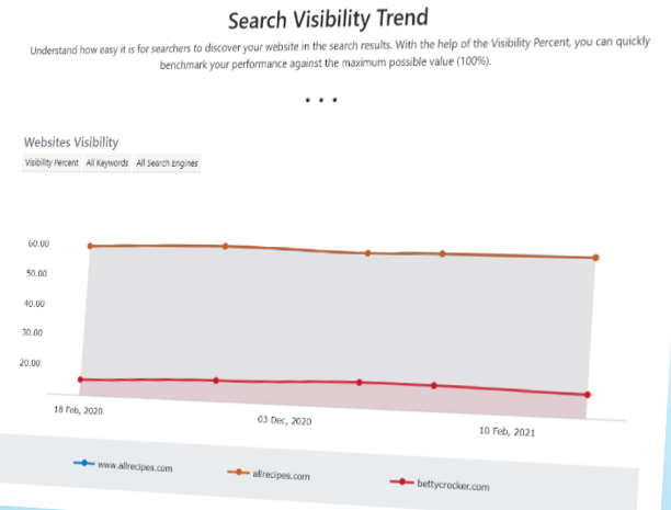 Advanced Web Ranking