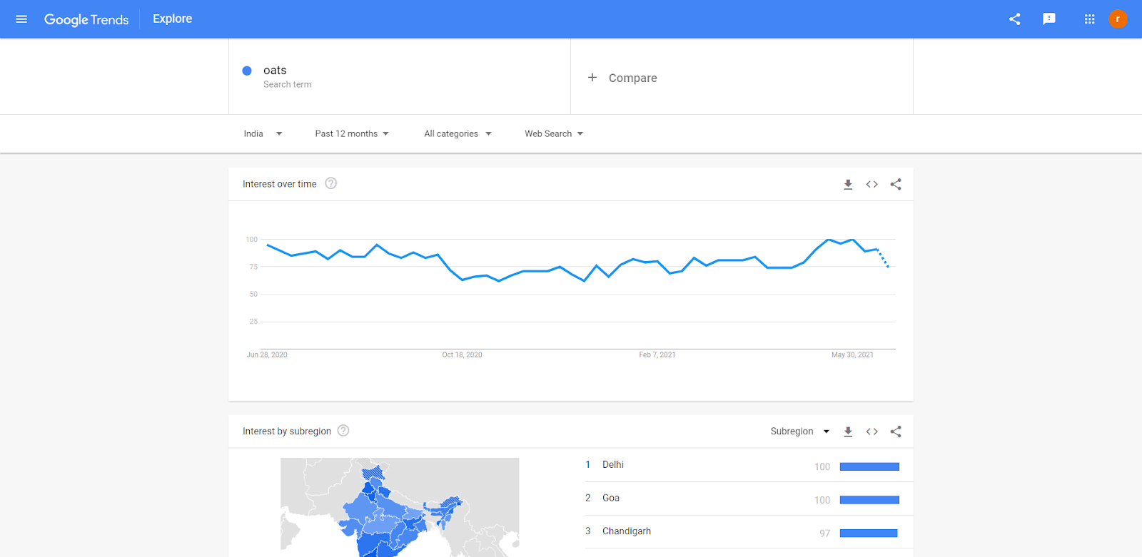 Google Trends