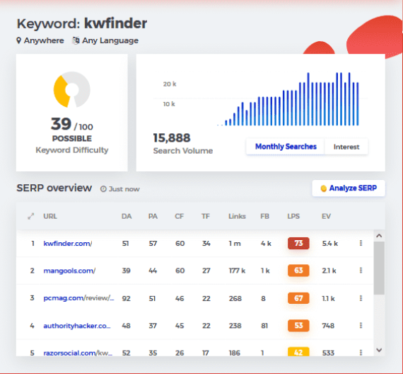 KWFinder 1