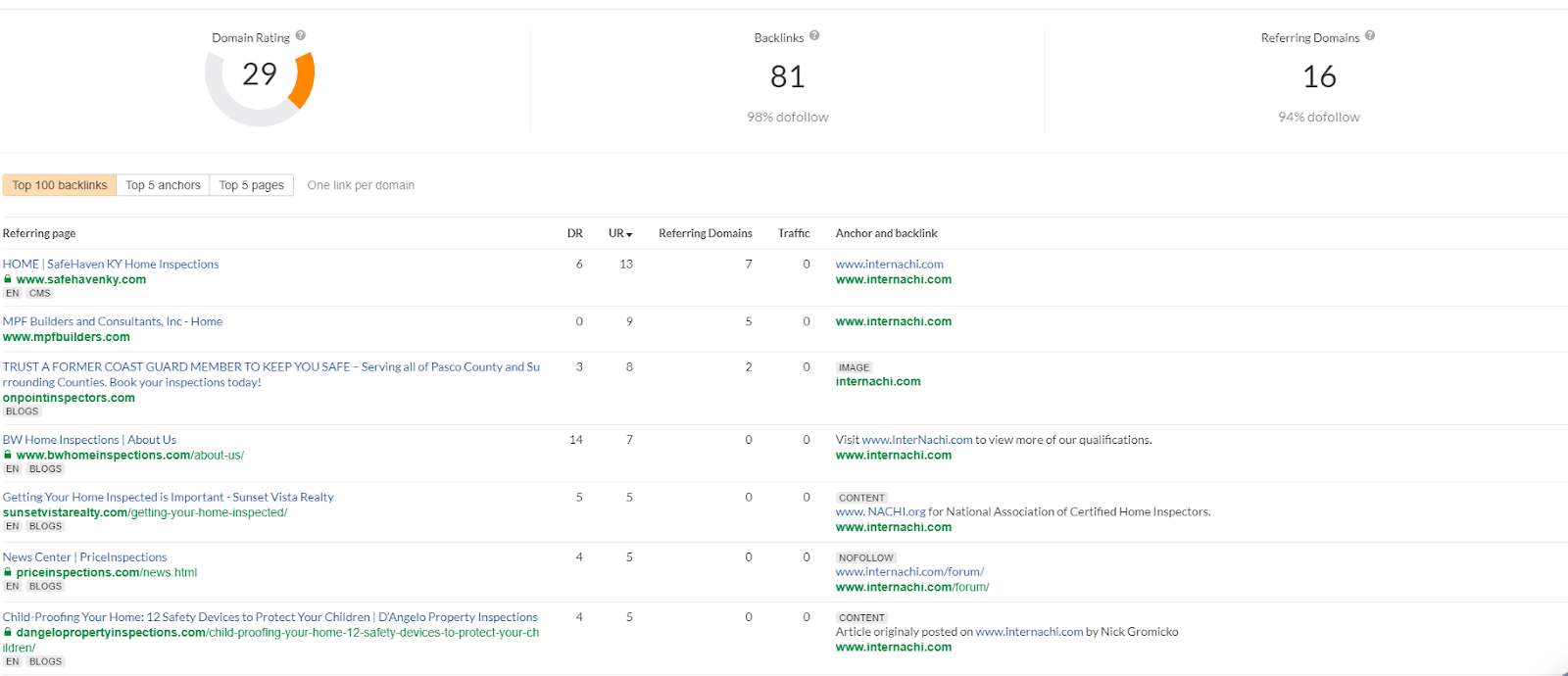 Step By Step Process Of Identifying Spammy Links