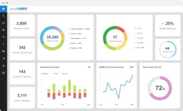 White Label SEO Tools