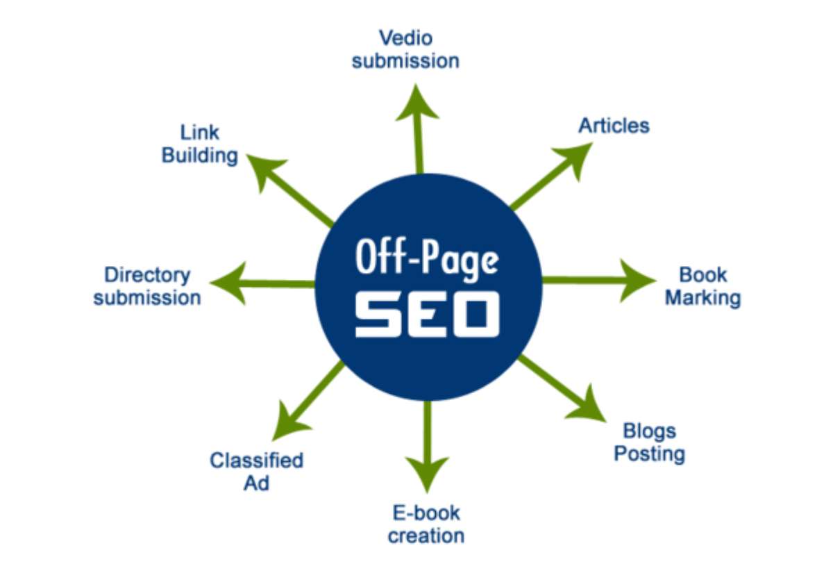 Off Page SEO