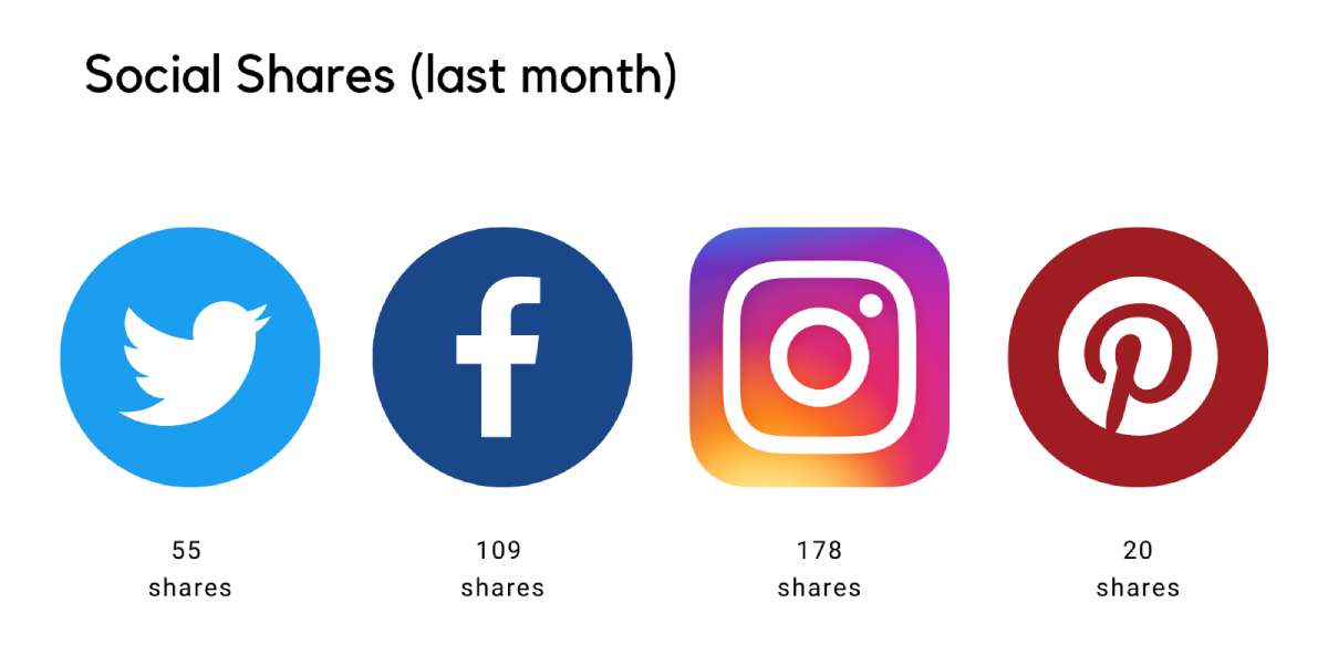 Total Shares