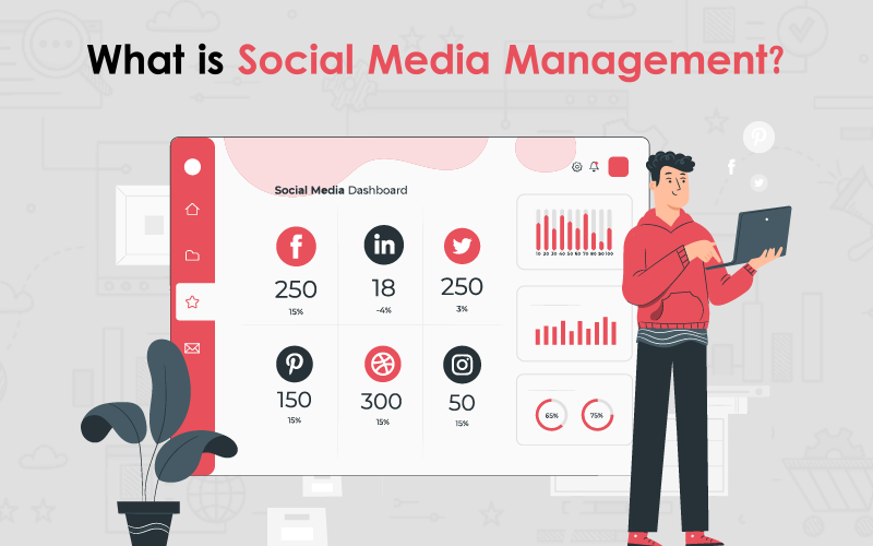 What is Social Media Management 00000 2